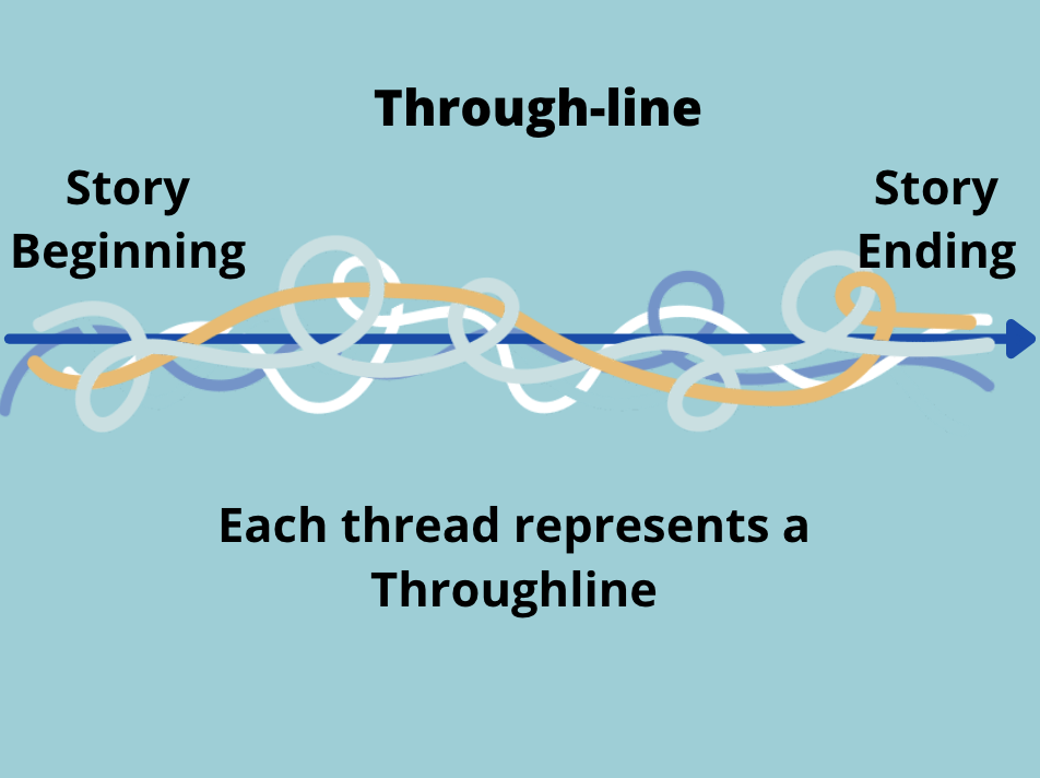 Through-line / Throughline / Through Line—What Does It Mean? – Donna ...